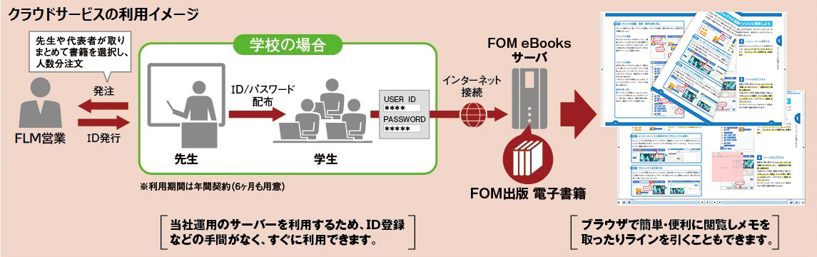 サービスイメージ図