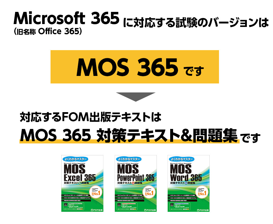 Microsoft 365（旧名称 Office 365）に対応する試験のバージョンはMOS 365です 対応するFOM出版テキストはMOS 365 対策テキスト&問題集です
