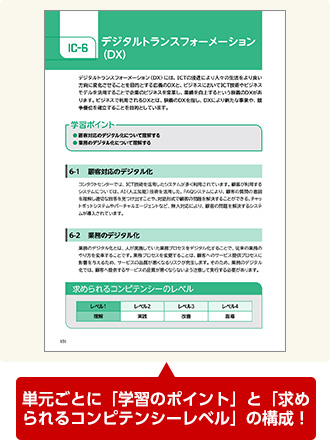 単元ごとに「学習のポイント」と「求められるコンピテンシーレベル」の構成