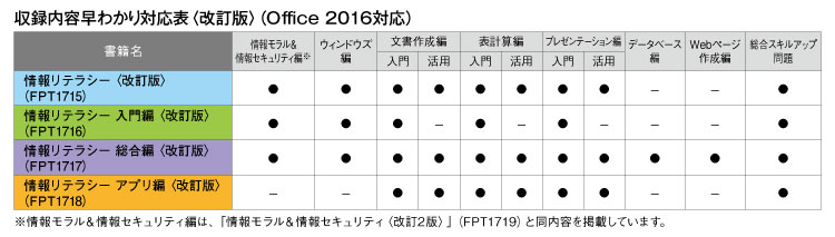 情報リテラシ対応表2016