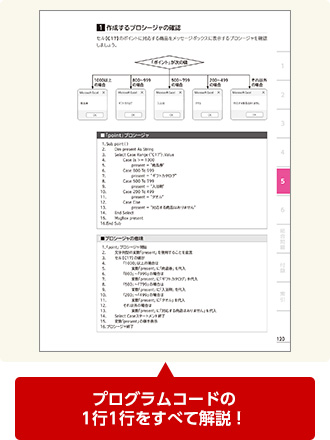 プログラムコードの1行1行をすべて解説
