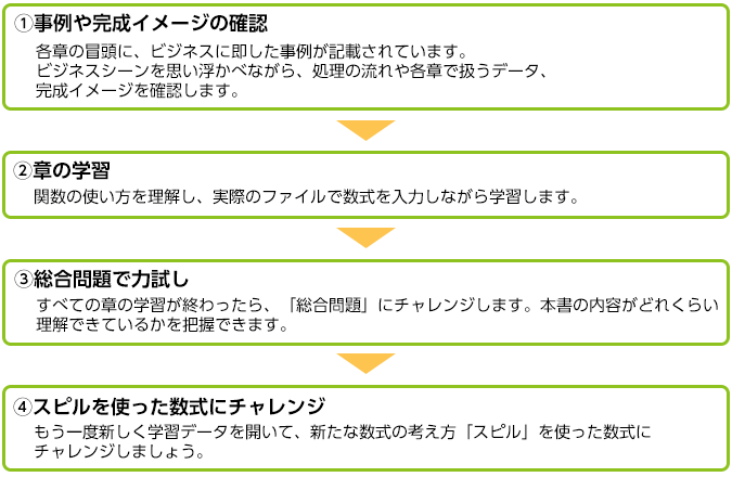 1 事例や完成イメージの確認、2 章の学習、3 総合問題で力試し、4 スピルを使った数式にチャレンジ