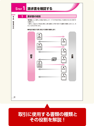 取引に使用する書類の種類とその役割を解説