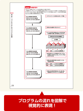 プログラムの流れを図解で視覚的に表現