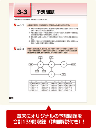 章末にオリジナルの予想問題を合計139問収録（詳細解説付き）