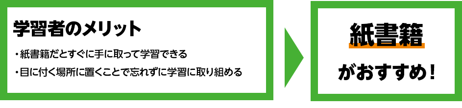 紙書籍がおすすめ！ 学習者のメリット 紙書籍だとすぐに手に取って学習できる 目に付く場所に置くことで忘れずに学習に取り組める