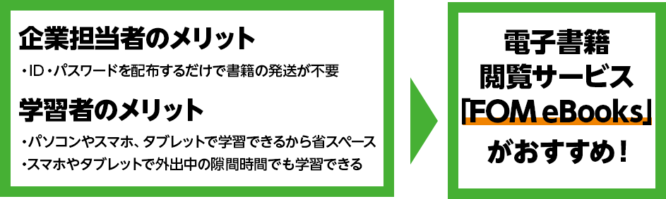 電子書籍閲覧サービス「FOM eBooks」がおすすめ！ 企業担当者のメリット ID・パスワードを配布するだけで書籍の発送が不要 学習者のメリット パソコンやスマホ、タブレットで学習できるから省スペース スマホやタブレットで外出中の隙間時間でも学習できる