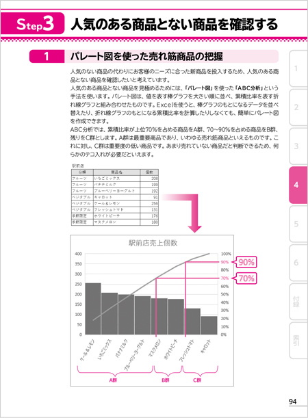 Rではじめるビジネス統計分析 統計分析の基本からビッグデータの分析手法まで