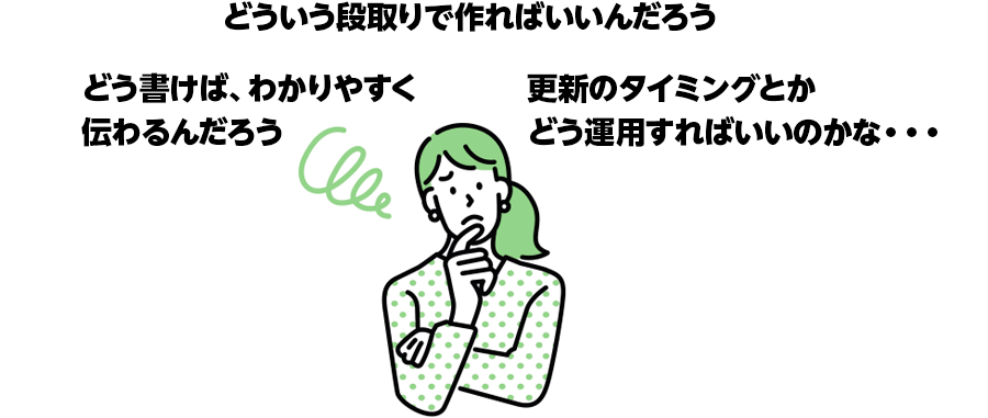 どういう段取りで作ればいいんだろう どう書けば、わかりやすく伝わるんだろう 更新のタイミングとかどう運用すればいいのかな