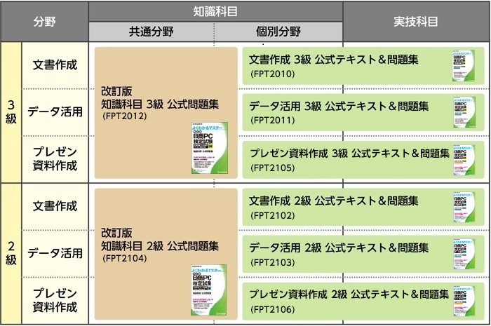 日商PC検定試験(Office 2019/2016) | FOM出版