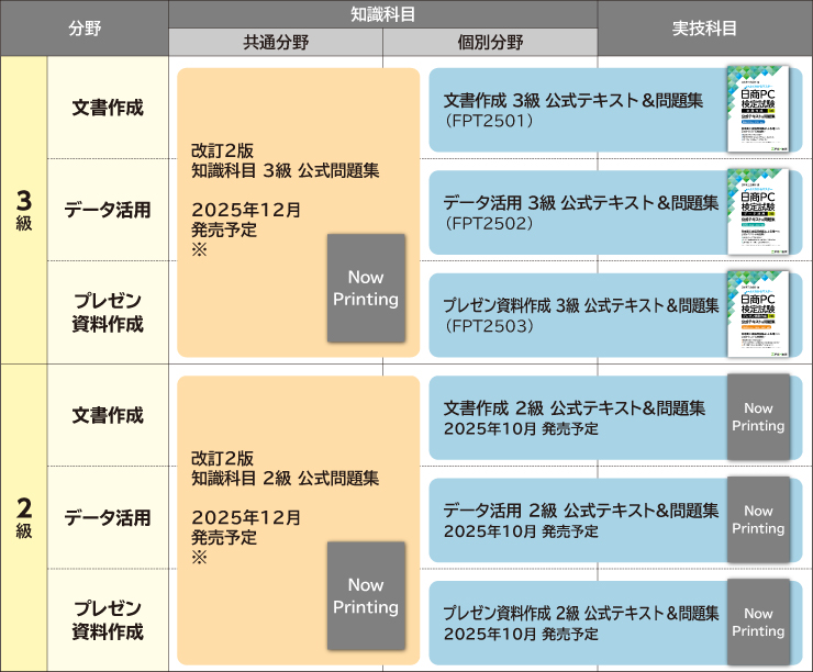 ラインナップ